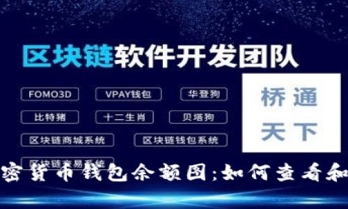 : 全面解析加密货币钱包余额图:如何查看和分析你的投资