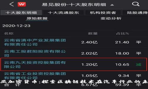 起亚加密货币：探索区块链技术在汽车行业的未来