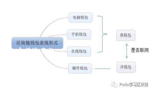 思考一个接近且的


2023年最新加密货币ST投资指南：潜力与风险分析