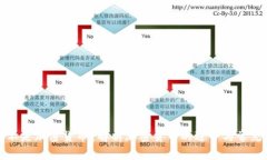 什么不是加密货币？解析加密货币的边界与常见