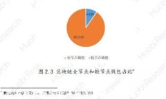 巴菲特对加密货币的深度解析：投资者必读