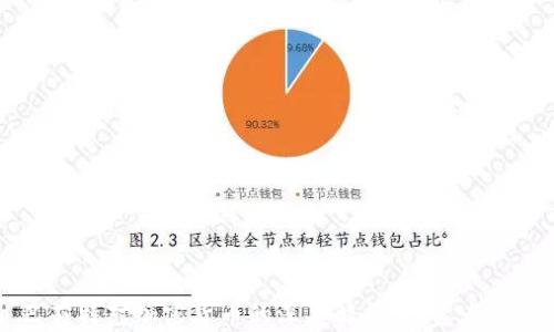 
巴菲特对加密货币的深度解析：投资者必读