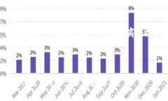 思考的  baotitTokenim 2.0：南京数字经济的新机遇与
