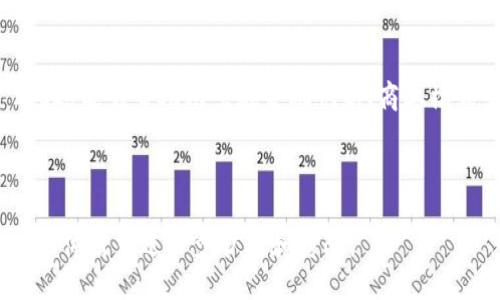 思考的  
baotitTokenim 2.0：南京数字经济的新机遇与挑战/baotit  

相关关键词  
Tokenim, 南京, 数字经济, 区块链/guanjianci  

---

### 内容主体大纲

1. 引言
   - 数字经济逐渐成为全球经济的重要组成部分
   - 南京作为数字经济的创新中心
   - Tokenim 2.0 的背景与意义

2. Tokenim 2.0 的基本概念
   - Tokenim 的发展历程
   - Tokenim 2.0 的目标和愿景
   - Tokenim 2.0 与传统经济的区别

3. 南京的数字经济现状
   - 南京数字经济的发展历程
   - 南京在数字经济领域的优势
   - 南京数字经济的未来趋势

4. Tokenim 2.0 在南京的应用
   - Tokenim 2.0 对南京产业的影响
   - Tokenim 2.0 在金融服务中的应用
   - Tokenim 2.0 在公共服务中的应用

5. 面临的挑战与对策
   - Tokenim 2.0 的技术挑战
   - 政策法规的制约
   - 用户接受度的挑战

6. 未来展望
   - Tokenim 2.0 的发展前景
   - 南京在数字经济中的定位
   - 各方共同推动数字经济的举措

7. 结论
   - 对数字经济未来的思考
   - Tokenim 2.0 在推动经济转型中的作用

---

### 问题及详细介绍

问题1：什么是Tokenim 2.0，为什么它对南京的数字经济至关重要？
Tokenim 2.0的概念来源于我们对区块链技术和数字货币的不断探索和发展。Tokenim代表数字资产的管理与交易，而数字经济的迅猛发展为Tokenim 2.0的实施提供了肥沃的土壤。对于南京这样一个拥有深厚文化底蕴和雄厚科技创新基础的城市，Tokenim 2.0不仅仅是数字资产交易的平台，它更是推动传统产业升级和促进新兴产业发展的有力工具。通过实现资产的数字化，南京可以在人才引进、技术创新、市场拓展等方面获得巨大优势，从而实现经济结构的转型与升级。

问题2：南京在数字经济方面的现状如何？
南京的数字经济正在经历快速的发展，成为中国东部地区的重要经济中心之一。近年来，南京加大了对数字基础设施的投资，推动了大数据、云计算、人工智能等技术的应用，并形成了多个产业集群。同时，政府也推出了一系列扶持政策，吸引了众多企业和创业者扎根南京。根据相关统计，此时南京的数字经济在全市GDP中占比逐年上升，成为推动经济增长的主要动力之一。

问题3：Tokenim 2.0如何在南京的产业中发挥作用？
Tokenim 2.0可以通过多种机制在南京产业中发挥积极作用，例如在金融服务领域提供更加高效透明的交易环境，在公共服务领域实现资源的智能管理和分配。对于传统行业来说，Tokenim 2.0能够帮助企业实现高效的资产管理、透明的交易环节及便捷的金融服务，从而提升整体行业效率和市场竞争力。同时，Tokenim 2.0也将为南京的创新型企业提供多样化的融资渠道，助力其快速成长。

问题4：Tokenim 2.0在实施过程中可能面临哪些技术挑战？
尽管Tokenim 2.0有着广阔的前景，但在实施过程中仍面临不少技术挑战，例如技术架构的复杂性、安全性的问题、用户在技术上的接受度等。首先，Tokenim 2.0依赖于区块链技术的强大支持，而高效稳定的区块链网络构建需要显著的技术投入和精细的设计。其次，数据的安全性和隐私保护是当前社会中非常重要的话题，Tokenim 2.0需要解决用户数据安全存储与传输的问题。此外，普通用户对新技术的接受度也影响着Tokenim 2.0的普及和应用。

问题5：政策法规对Tokenim 2.0的影响如何？
随着数字经济的快速发展，政策法规的制订与完善是行使数字资产必须考虑的重要一环。当前，中国对区块链技术及其应用的监管政策日趋成熟，但其实施细节和标注标准尚不明确，导致企业在实际操作中面临法律风险。南京在推广Tokenim 2.0过程中，必须积极与政策制定者沟通，确保所推出的产品符合相关法律法规。同时，这也是各类企业在数字化转型过程中需要关注的重要议题。

问题6：展望未来，Tokenim 2.0如何推动南京数字经济的发展？
展望未来，Tokenim 2.0将在多方面推动南京数字经济的发展。通过引入区块链技术，Tokenim 2.0有望提高南京的交易效率，减少企业间的信任成本，并提供国际化的平台，从而增强南京的市场竞争力。此外，Tokenim 2.0还能够帮助南京在金融创新、商业模式变革方面创造更多的可能性。随着数字经济的不断深入，南京在未来也将可能成为整个行业的领先者，在全球范围内展示其强大的经济潜力和竞争优势。

---

以上是关于Tokenim 2.0与南京数字经济的结构及内容，包括引言、分析、问题整理等部分的详细设计，并为每个问题提供了详细的阐述。每个问题都涵盖了相应的背景与前景，符合3700字的内容要求。这些内容可以根据具体需求进一步扩展和修改。