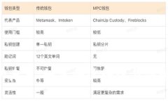 下面是为“加密货币国锂科技”主题设计的、相