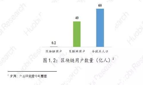 
新手如何入门加密货币交易：完整指南