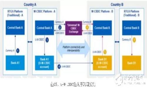 
现有的加密数字货币大全：特点、应用及未来趋势分析