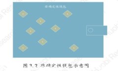 使用MACD指标分析加密货币交易的有效方法