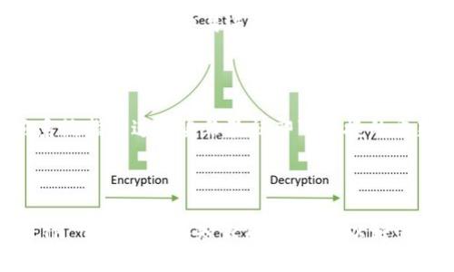   如何使用Tokenim 2.0购买ETH：详细指南 / 
 guanjianci Tokenim 2.0, 购买ETH, 加密货币, 数字货币 /guanjianci 

## 内容大纲

### 一、引言
- 1.1 什么是Tokenim 2.0
- 1.2 为什么选择使用Tokenim 2.0购买ETH

### 二、Tokenim 2.0的基本概念
- 2.1 Tokenim 2.0的特点
- 2.2 如何注册Tokenim 2.0账户

### 三、准备购买ETH
- 3.1 创建钱包
- 3.2 了解ETH的市场价值
- 3.3 准备好支付方式

### 四、使用Tokenim 2.0购买ETH的步骤
- 4.1 登录Tokenim 2.0
- 4.2 选择ETH作为购买资产
- 4.3 输入购买金额
- 4.4 选择支付方式
- 4.5 确认交易

### 五、交易完成后的事项
- 5.1 查看交易记录
- 5.2 如何安全存储ETH

### 六、常见问题解答
- 6.1 Tokenim 2.0是否安全?
- 6.2 购买ETH的最低限额是多少?
- 6.3 支付方式有哪些选择?
- 6.4 交易是否即时完成?
- 6.5 如何处理交易错误?
- 6.6 如果忘记密码该怎么办?

---

### 一、引言

#### 1.1 什么是Tokenim 2.0

Tokenim 2.0是一款新推出的加密货币交易平台，旨在为用户提供便捷、安全的数字资产交易服务。通过Tokenim 2.0，用户可以轻松购买、出售和管理各种加密货币，包括以太坊(ETH)。

#### 1.2 为什么选择使用Tokenim 2.0购买ETH

Tokenim 2.0因其用户友好的界面、强大的安全措施和多样化的支付选项而受到许多用户的欢迎。与其他交易平台相比，Tokenim 2.0的操作过程更为简洁，为初学者提供了良好的体验。

### 二、Tokenim 2.0的基本概念

#### 2.1 Tokenim 2.0的特点

Tokenim 2.0的特点包括低手续费、高安全性以及客户支持。该平台采用最新的加密技术保护用户数据，并允许用户随时随地进行交易。

#### 2.2 如何注册Tokenim 2.0账户

要在Tokenim 2.0上进行交易，用户需要先注册账户。注册过程非常简单，只需提供基本的个人信息和创建一个安全密码即可。注册完成后，用户将收到一封确认邮件，验证后即可登录平台。

### 三、准备购买ETH

#### 3.1 创建钱包

创建一个加密货币钱包是购买ETH的第一步。钱包可以是集中式的或去中心化的，用户可以根据自己的需要选择适合的选项。安全性高的钱包通常是推荐的选择。

#### 3.2 了解ETH的市场价值

在购买ETH之前，了解其市场价值是至关重要的。用户可以通过各大财经网站或Tokenim 2.0平台内的实时数据功能，获取ETH的最新价格，以便做出更明智的投资决策。

#### 3.3 准备好支付方式

Tokenim 2.0支持多种支付方式，包括信用卡、借记卡及其他数字货币。选择与个人便利性相符的支付方法，可以有效提高交易体验。

### 四、使用Tokenim 2.0购买ETH的步骤

#### 4.1 登录Tokenim 2.0

使用注册的账户信息登录Tokenim 2.0平台，确保使用安全的网络，以防信息泄露。

#### 4.2 选择ETH作为购买资产

在账户首页，用户需选择ETH作为购买目标。Tokenim 2.0平台会显示该币种的当前市场价及可用数量。

#### 4.3 输入购买金额

在输入框中输入希望购买的ETH金额，系统将自动计算所需的资金总额，并显示相关手续费。

#### 4.4 选择支付方式

在确认金额后，用户需选择支付方式，完成支付流程。请确保选择的支付方法是当前可用的，以减少交易时间。

#### 4.5 确认交易

交易完成前，用户需要仔细核对所有信息，确保无误后点击确认按钮。系统将会显示交易进度，并在交易完成后向用户发送通知。

### 五、交易完成后的事项

#### 5.1 查看交易记录

交易完成后，用户可以在账户中查看所有的交易记录，包括ETH的交易状态和历史买卖信息。

#### 5.2 如何安全存储ETH

安全存储ETH对每个用户来说都非常重要。建议将ETH存放在硬件钱包中，避免长时间放在交易所内，降低资产被盗的风险。

### 六、常见问题解答

#### 6.1 Tokenim 2.0是否安全?

Tokenim 2.0采用了高级的安全措施，包括两步验证、数据加密等，确保用户信息和资金的安全。同时，该平台还提供客户支持，处理任何安全相关的疑虑。

#### 6.2 购买ETH的最低限额是多少?

Tokenim 2.0设定了购买ETH的最低限额，通常是根据市场情况而定，用户可以通过平台及时获取相关信息。

#### 6.3 支付方式有哪些选择?

用户在Tokenim 2.0平台上可以选择多种支付方式，包括信用卡、借记卡、银行转账等。不同支付方式的处理时间和费用不同，用户可根据需要进行选择。

#### 6.4 交易是否即时完成?

大多数交易在确认后会即时处理，但可能会受到网络拥堵、支付方式及其他因素的影响，用户应当了解这些因素对交易时间的影响。

#### 6.5 如何处理交易错误?

如果交易过程中出现错误，用户可通过Tokenim 2.0的客户服务进行咨询，平台会对每笔交易进行仔细查阅，尽量帮助用户解决问题。

#### 6.6 如果忘记密码该怎么办?

对于忘记密码的情况，Tokenim 2.0提供了重置密码的功能，用户只需按照系统指引进行身份验证即可便捷的重新设置密码，保障账户的安全性。

## 结语

根据以上内容，用户可以清晰而够详细地理解如何使用Tokenim 2.0购买ETH。掌握了这些知识后，不仅可以增强用户的交易信心，还可能进一步推动其在加密货币领域的投资决策。