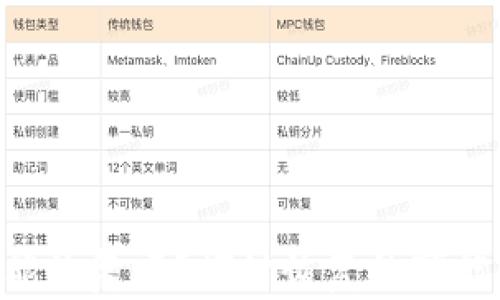 
Tokenim能恢复吗？探讨恢复的可能性与步骤