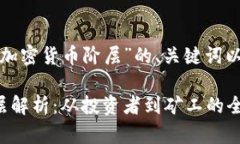 以下是关于“加密货币阶层”的、关键词以及内