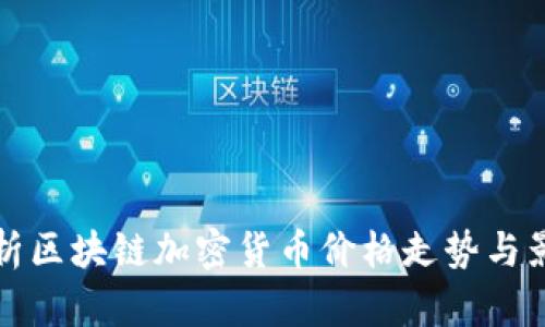 全面分析区块链加密货币价格走势与影响因素