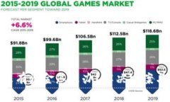 Tokenim没有资金怎么办？解决方案与实践指南