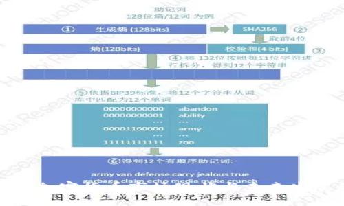 亚太区加密货币市场现状与未来发展趋势
