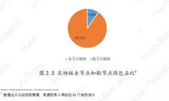 RBC苹果加密货币：探索新兴技术与金融的完美结
