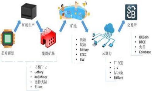 如何选择合适的加密货币交易帐户：全面指南