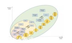 2023年加密货币的发展现状与未来趋势解析