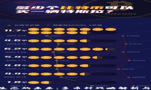 
Tokenim生态的未来：多币种战略解析与投资机会