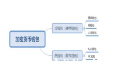 加密货币数字化：从传统金融到去中心化金融的