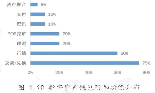 Tokenim 2.0 挖矿全面解析:如何抓住数字资产的机遇