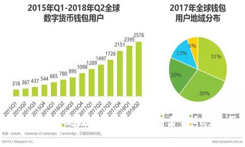 TokenIM 2.0：高效的加密货币交易与Gas费用指南