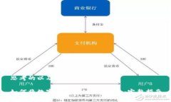 思考的以及关键词如何将数字货币转到Tokenim：完