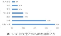 TokenIM与Token互转：深度解析及实用指南