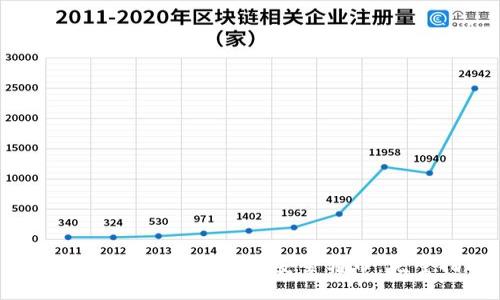 如何在Tokenim 2.0上安全转币：完整指南