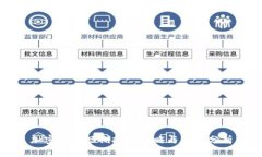 加密货币短期投资策略与市场分析