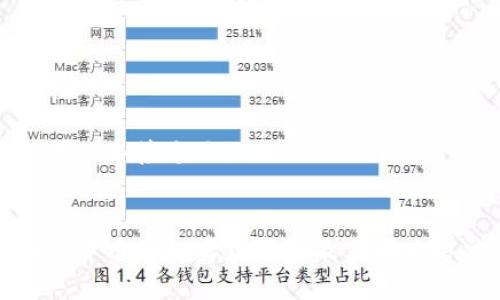 思考一个接近且的 


加密货币钱包存款限制及其解决方法