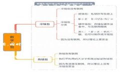    RCH加密货币：未来数字资产的投资新选择  /
