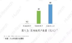 如何成功卖出TokenIM 2.0中的以太坊：全方位指南