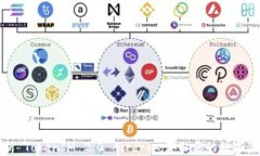 深入解析 TokenIM 2.0 Airdrop：获取你的数字资产之道