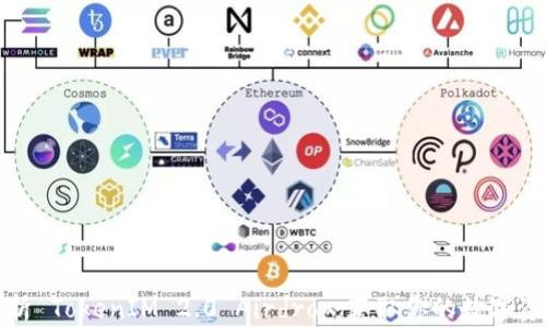 
深入解析 TokenIM 2.0 Airdrop：获取你的数字资产之道