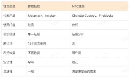 如何应对Tokenim硬件钱包损坏问题？全面指南
