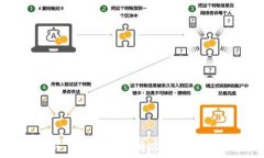   如何将Tokenim 2.0 转移到OKEx：详细指南与注意事