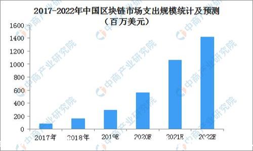 
TokenimApp安卓版：全面了解区块链投资的智能助手