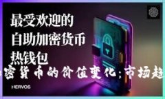十年后加密货币的价值变化：市场趋势与分析