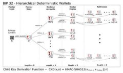 中国加密数字货币的现状与未来发展趋势
