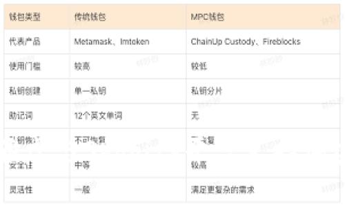 如何利用雅虎与Shopify平台支持加密货币交易