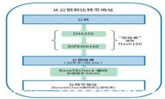 如何将Tokenim 2.0钱包中的资产转入交易所？