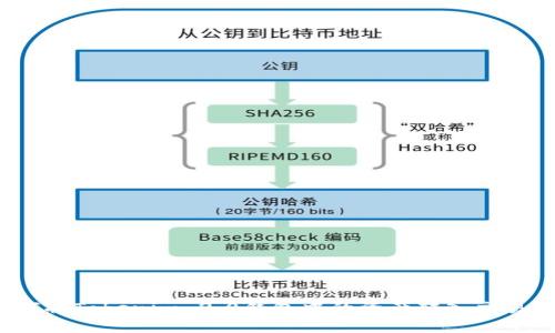 如何将Tokenim 2.0钱包中的资产转入交易所?