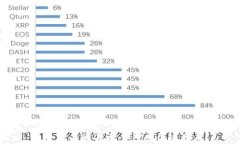 加密货币能否完全代替传统货币？
