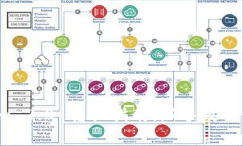 火币网 Tokenim 2.0 转换指南：新手攻略与常见问题解析