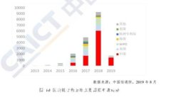 如何获得央行加密货币资金：全面解析及实用指
