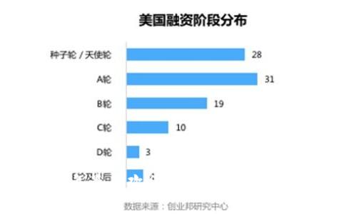 2023年最受欢迎的50种加密货币解析