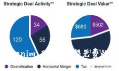 如何在Tokenim 2.0中获得免费的糖果奖励