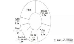 Tokenim 苹果版本6 使用指南与常见问题解析