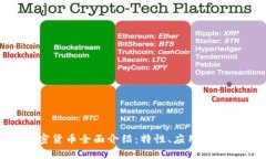 TRX加密货币全面介绍：特性、应用及投资潜力