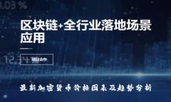 最新加密货币价格图表及趋势分析